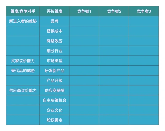 SaaS产品竞争对手分析这样做最简单高效？