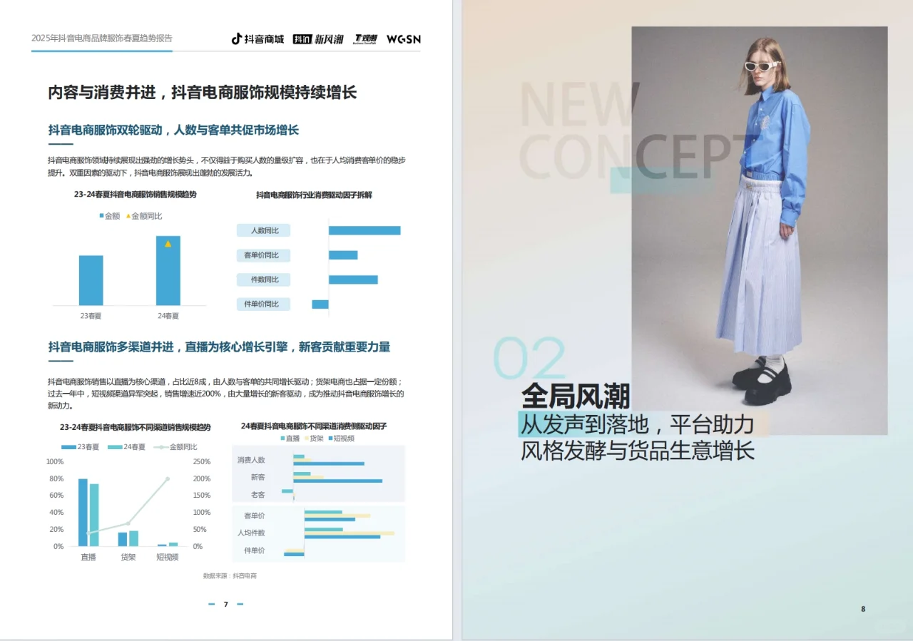 《2025抖音电商品牌服饰春夏趋势报告》