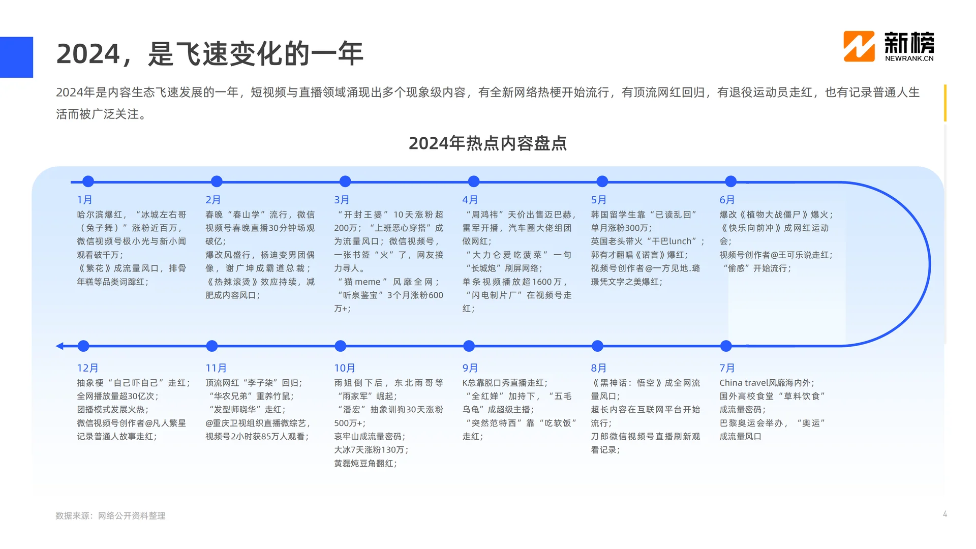 2024 社媒内容生态数据全解析