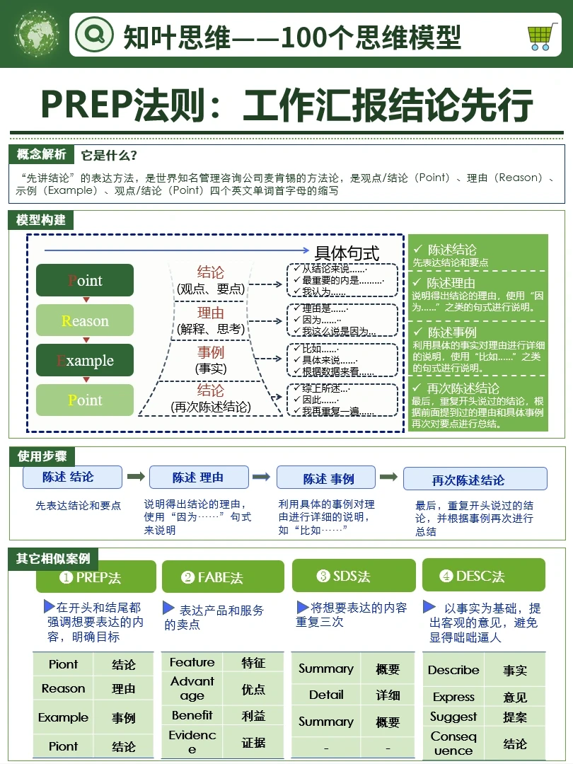 波特五力模型|如何高效开展竞争分析