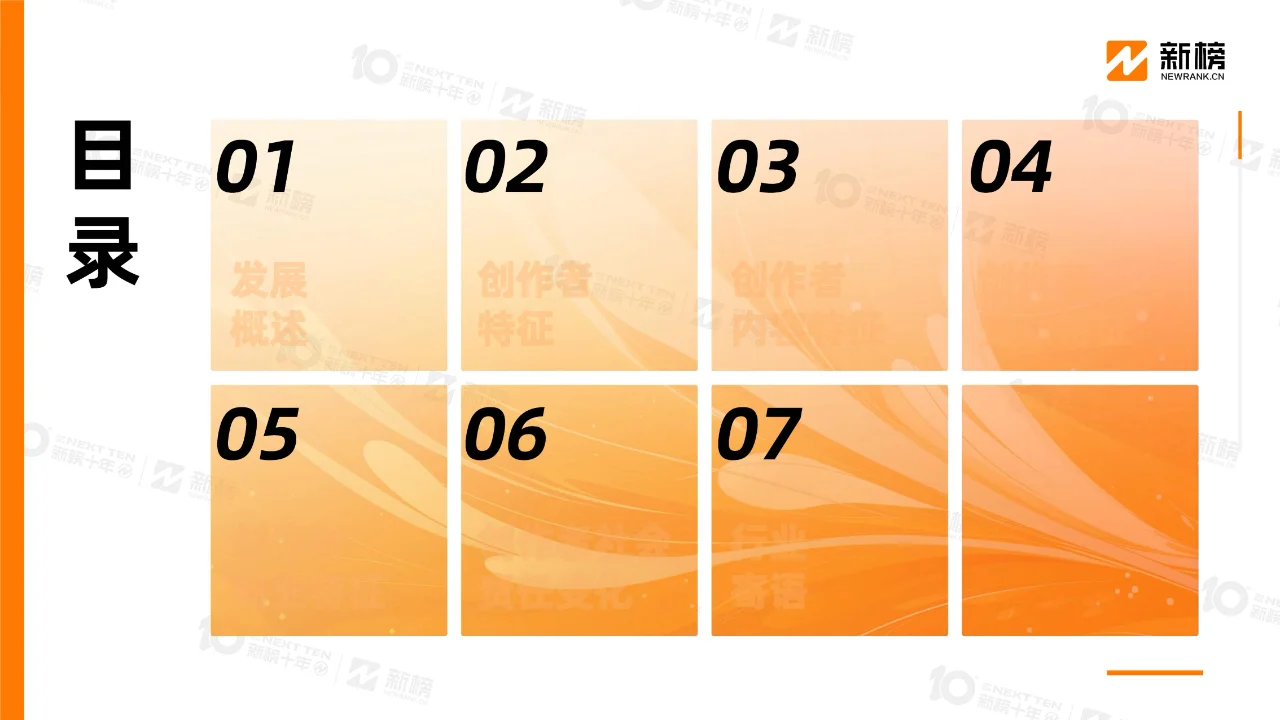 2024内容创作者生态报告