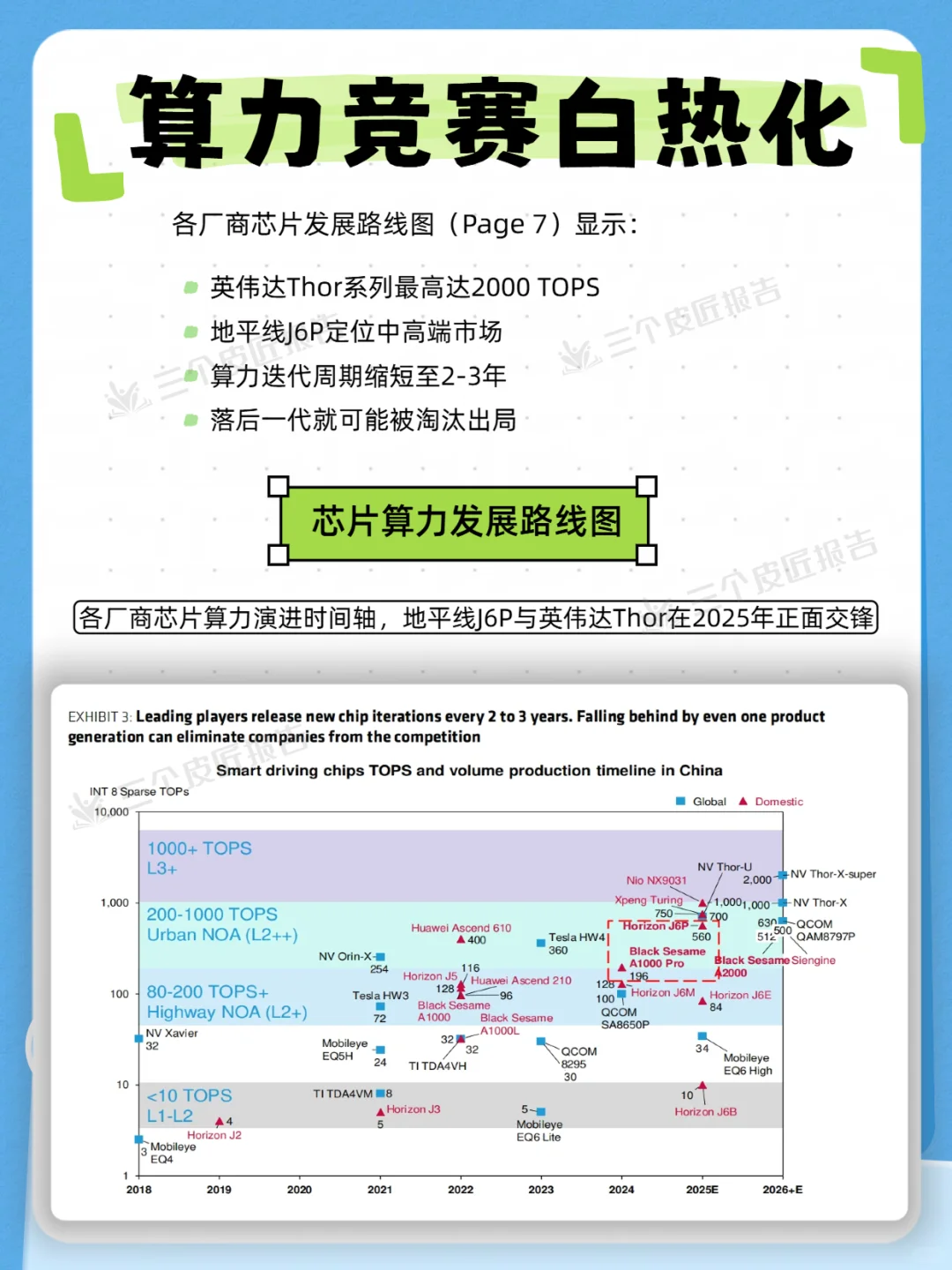 地平线崛起！2025中国智驾芯片竞争格局透视