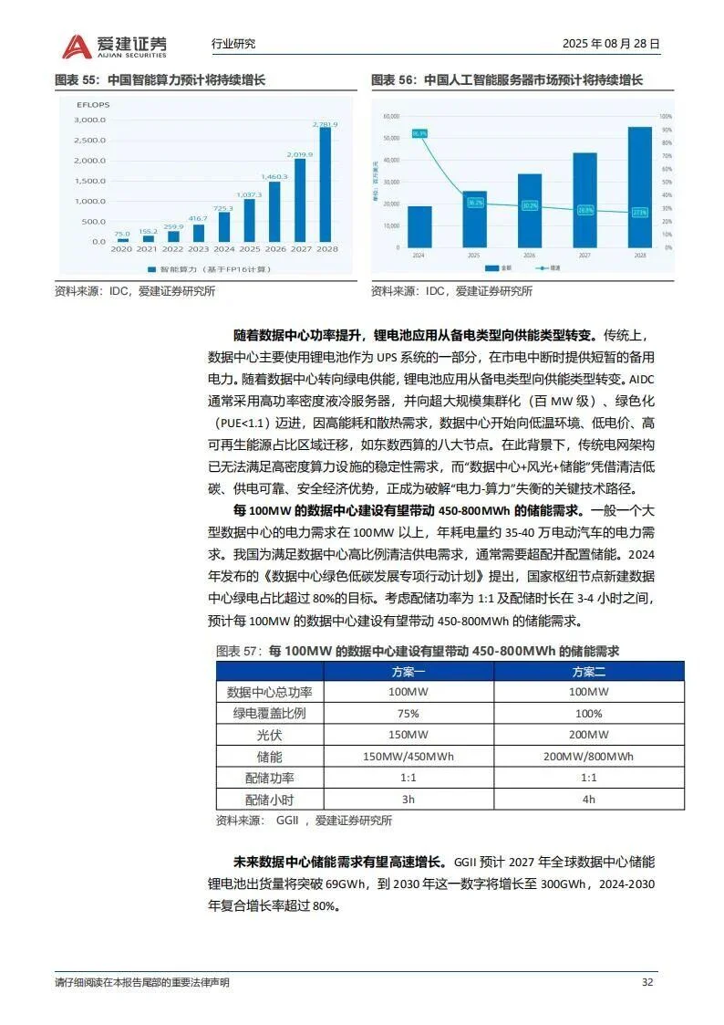 AIDC 千亿风口,普通人速上!