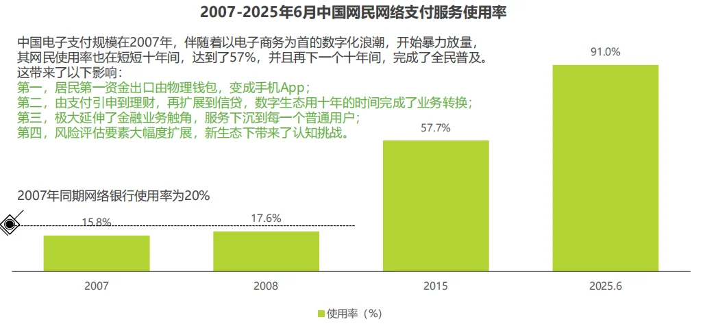 国内网络助贷行业调研