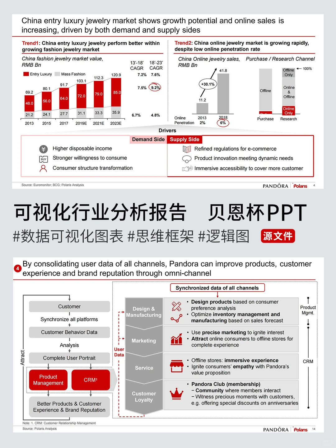 贝恩杯冠军PPT，学完你将巨强！！