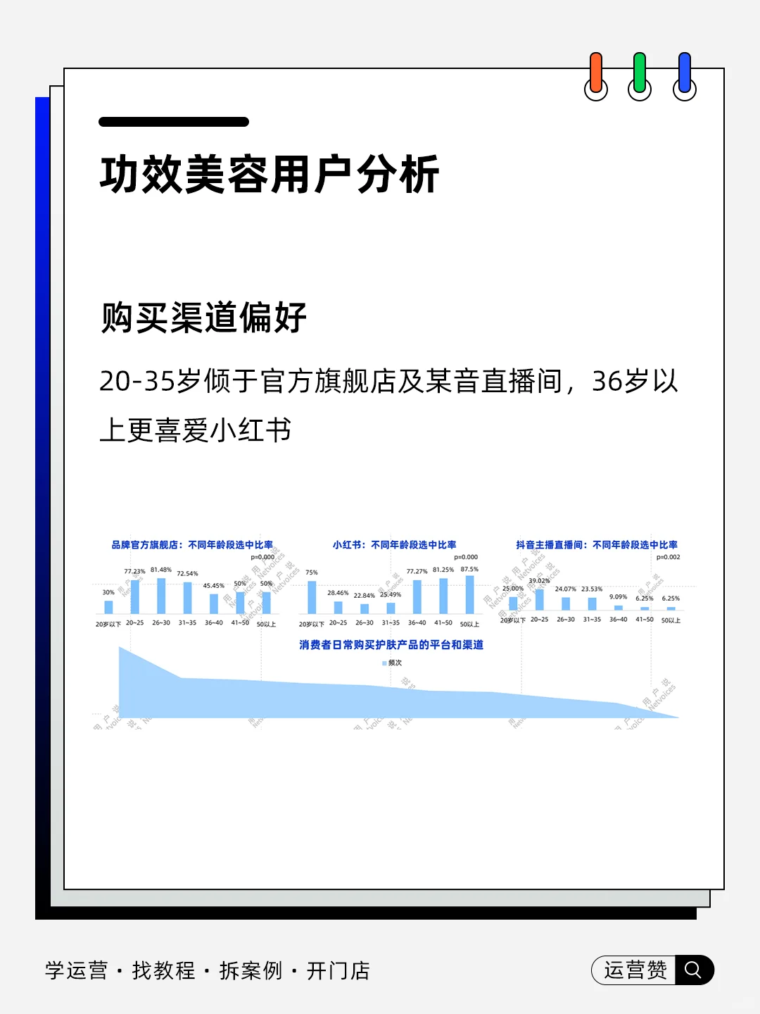 ?行业趋势 | 2025功效护肤的前沿风向标