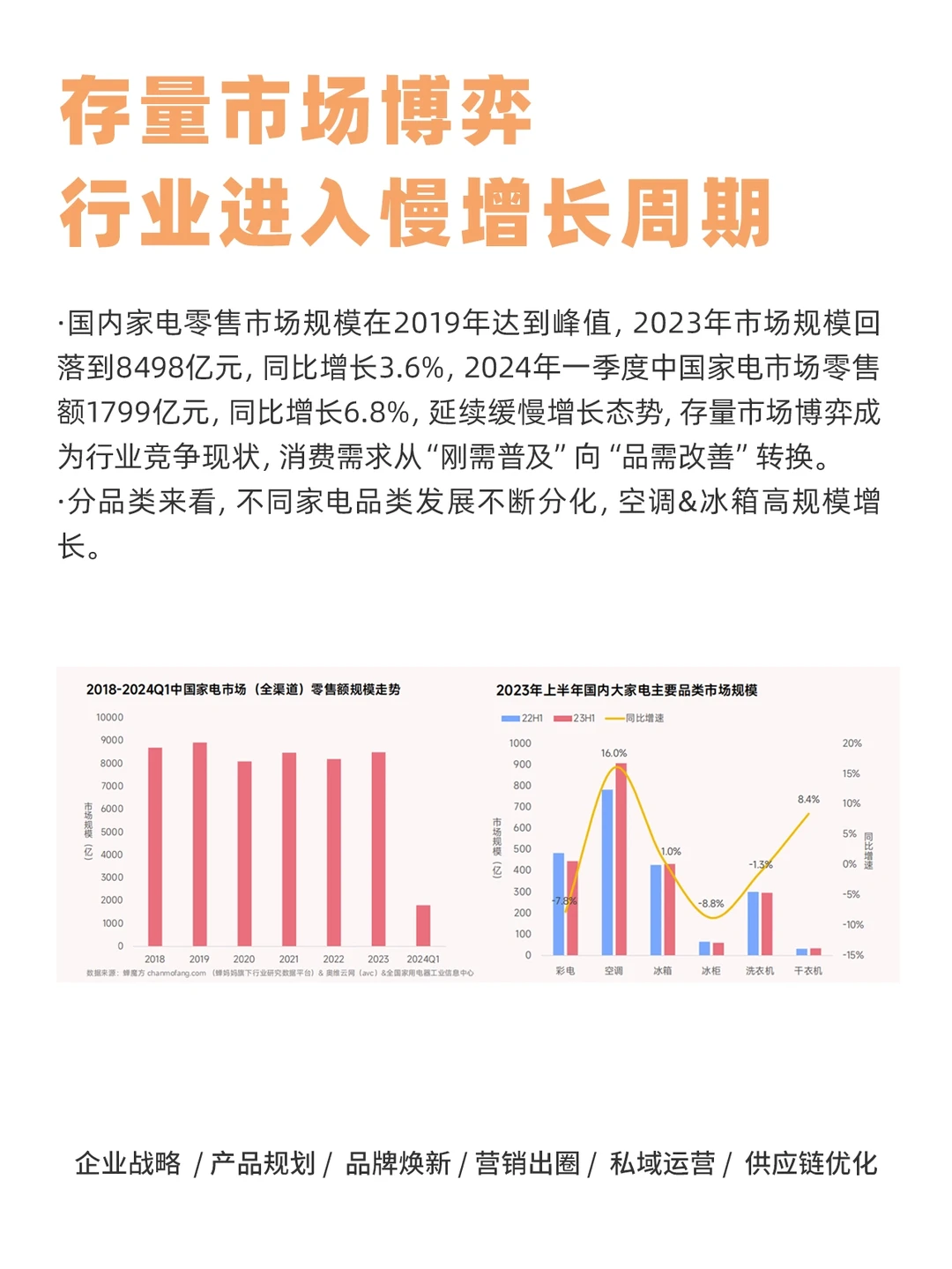 ?家电焕新季?抖音电商趋势大揭秘！