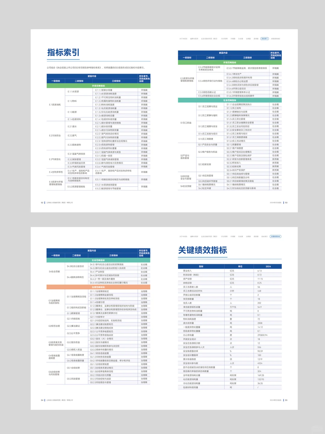 50P一稿过的中南南方电网ESG报告手册