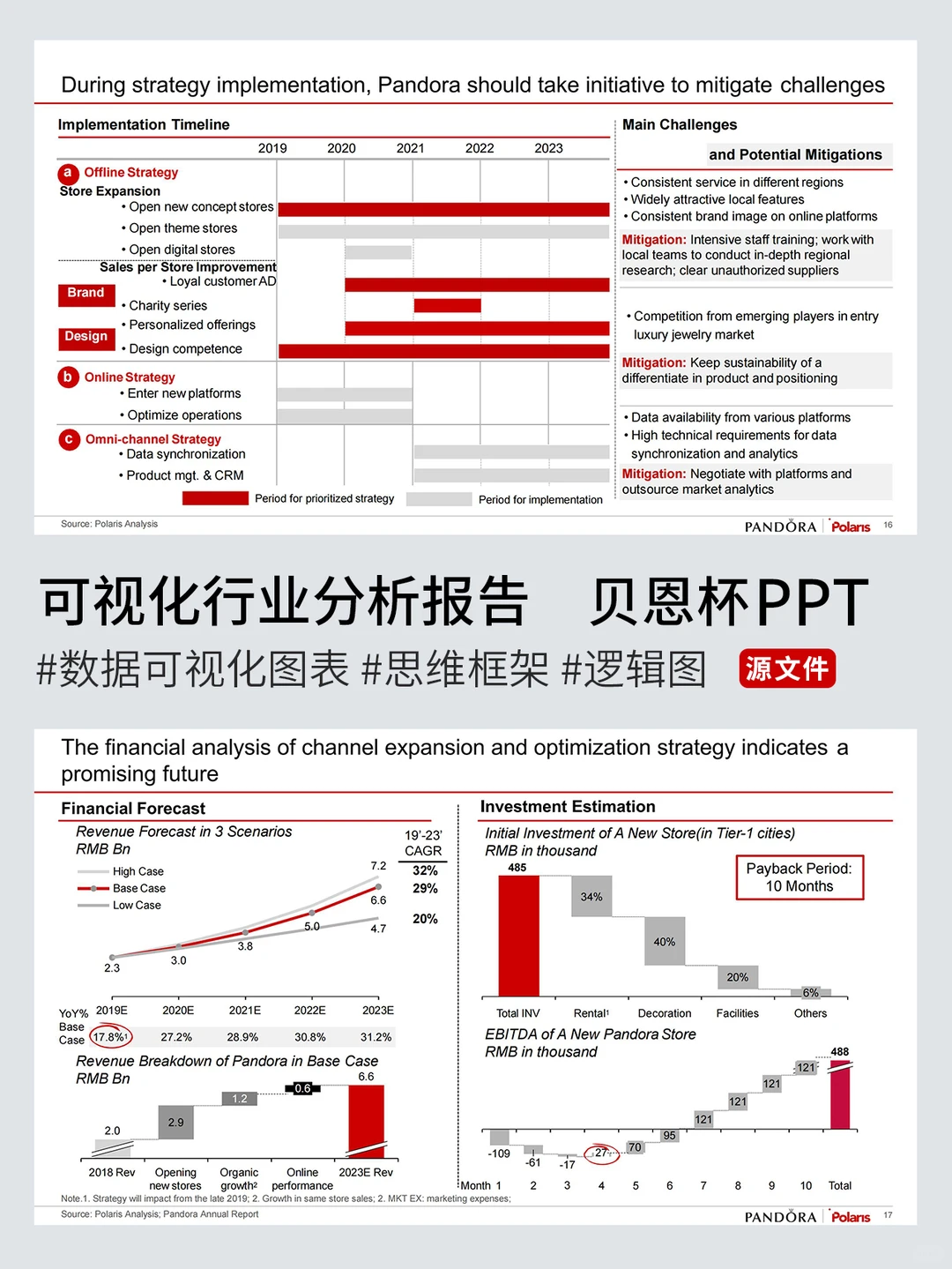 贝恩杯冠军PPT，学完你将巨强！！