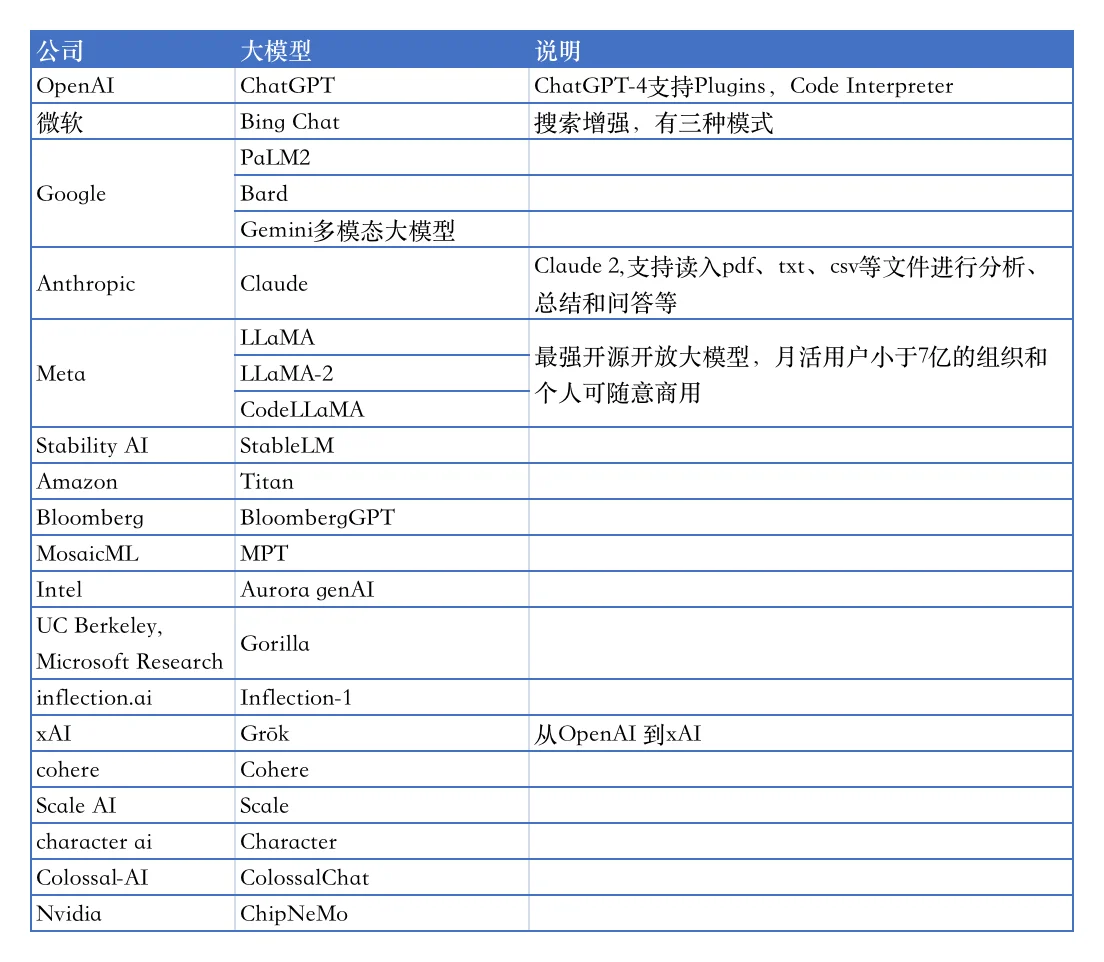 200+ 国内外AI大模型汇总?超全