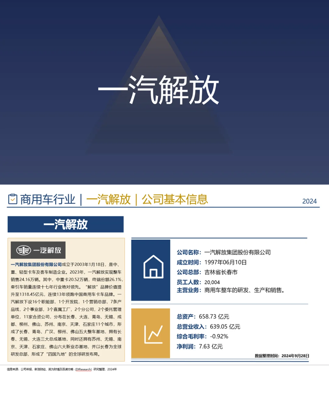 中国商用车企业竞争格局分析(2024)