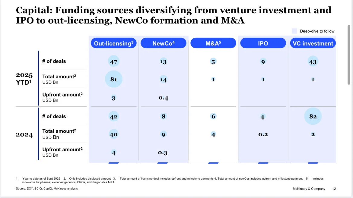 【麦肯锡】2030展望:中国医药创新下一个十年