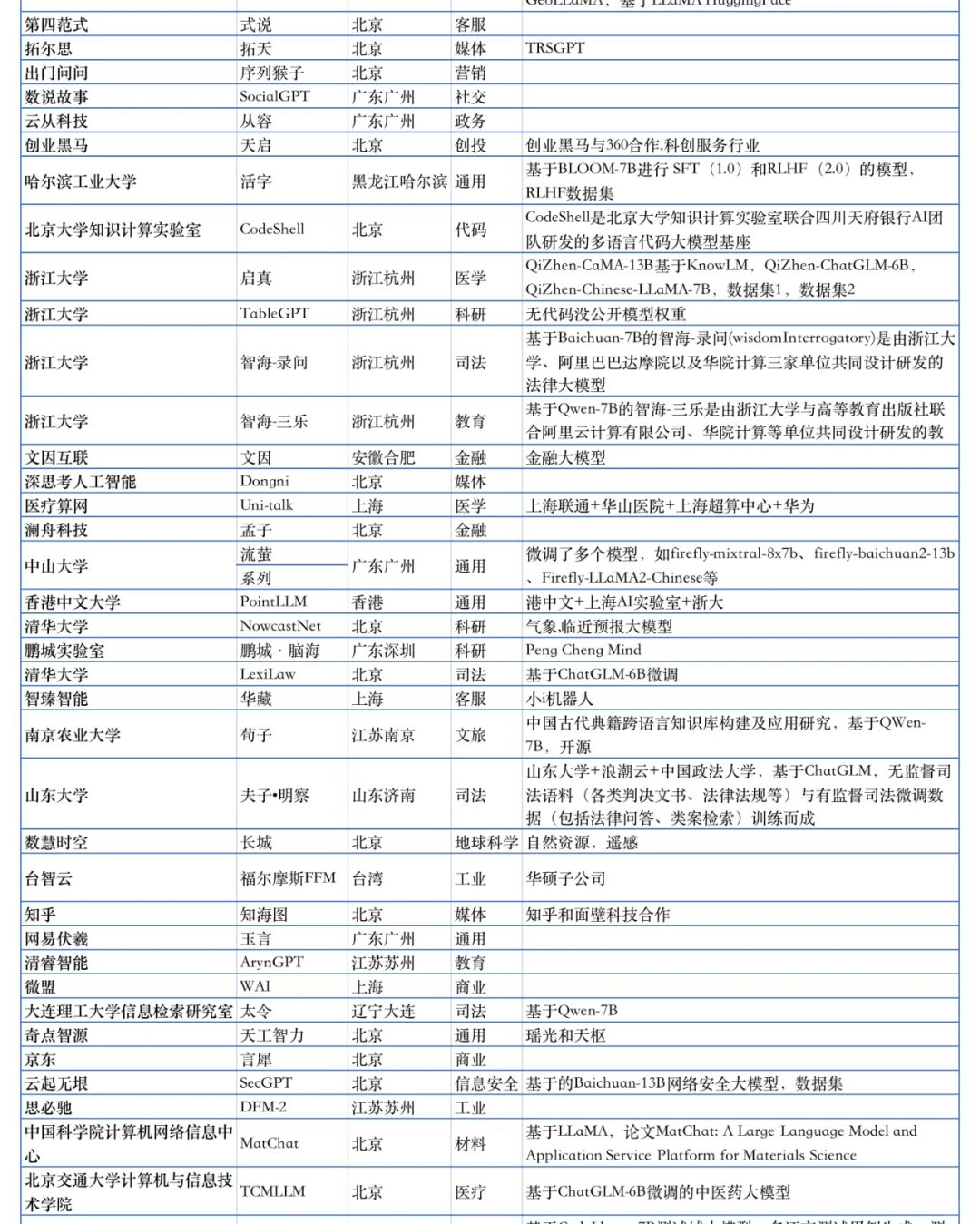 200+ 国内外AI大模型汇总?超全