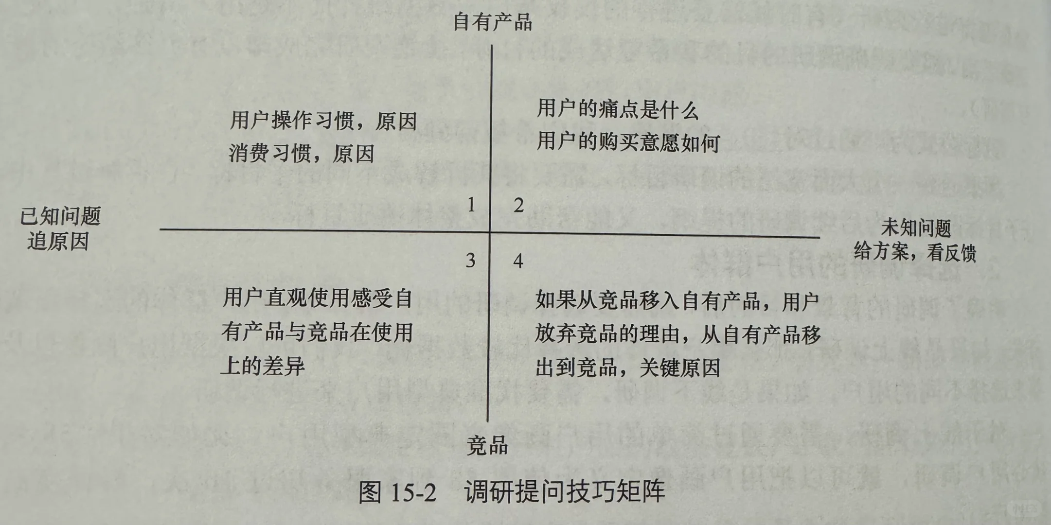 #学习产品经理从新手到行家#用户研究