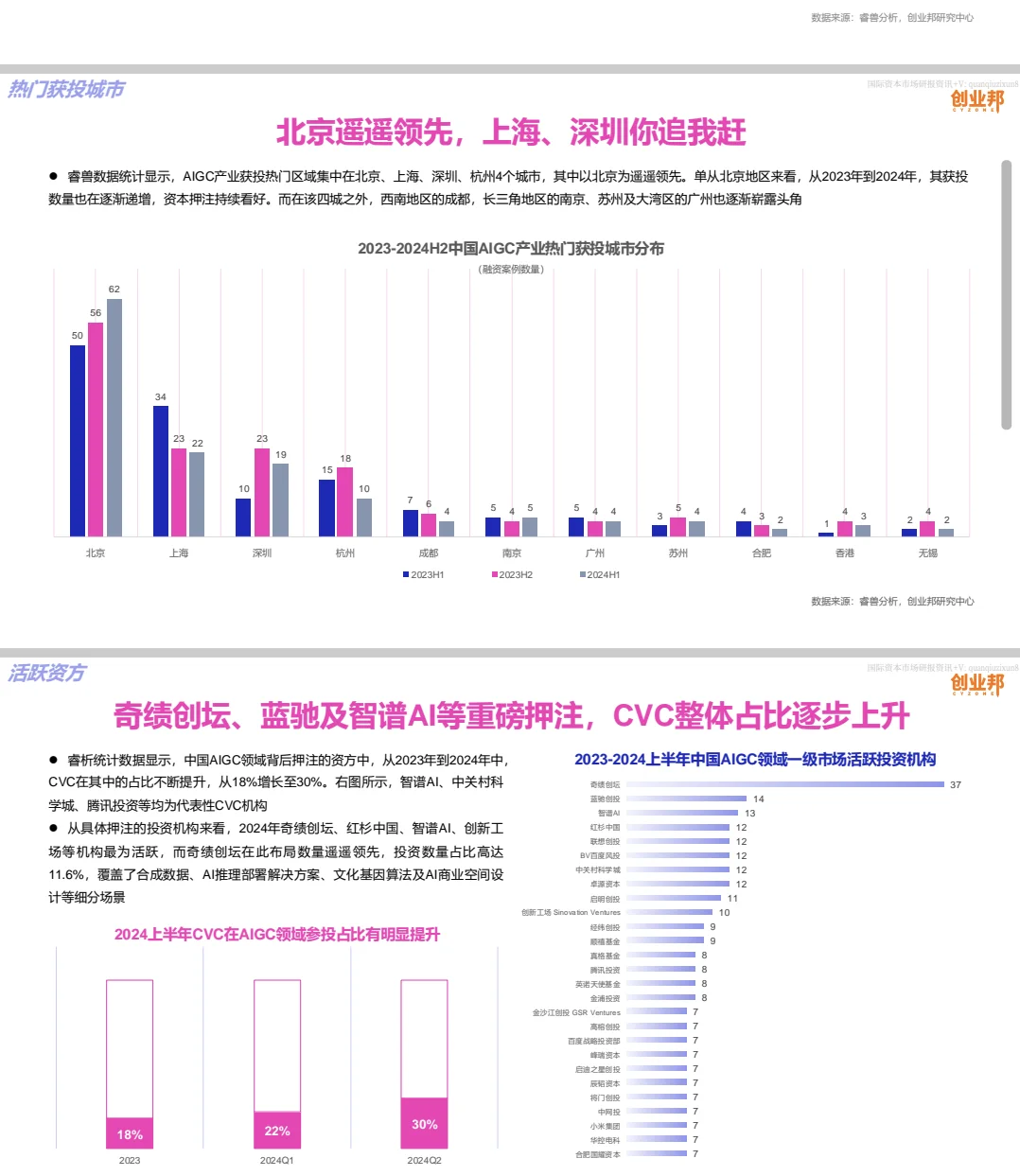 AIGC应用发展及投融资现状