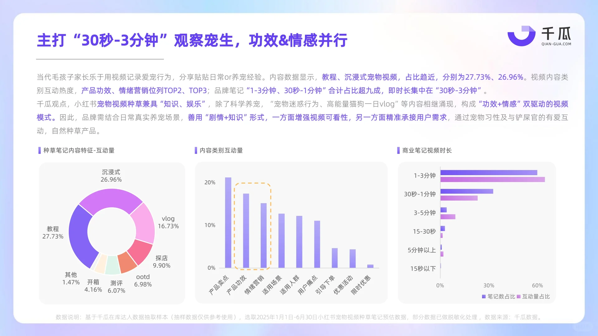 2025年小红书视频笔记种草洞察数据报告
