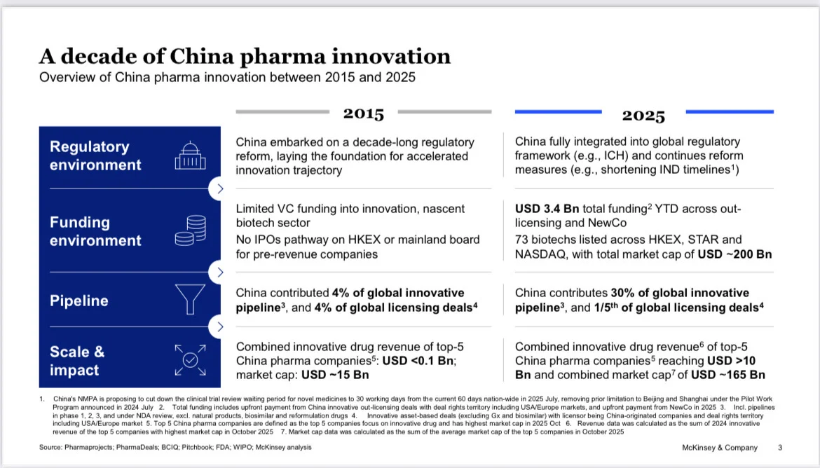 【麦肯锡】2030展望:中国医药创新下一个十年