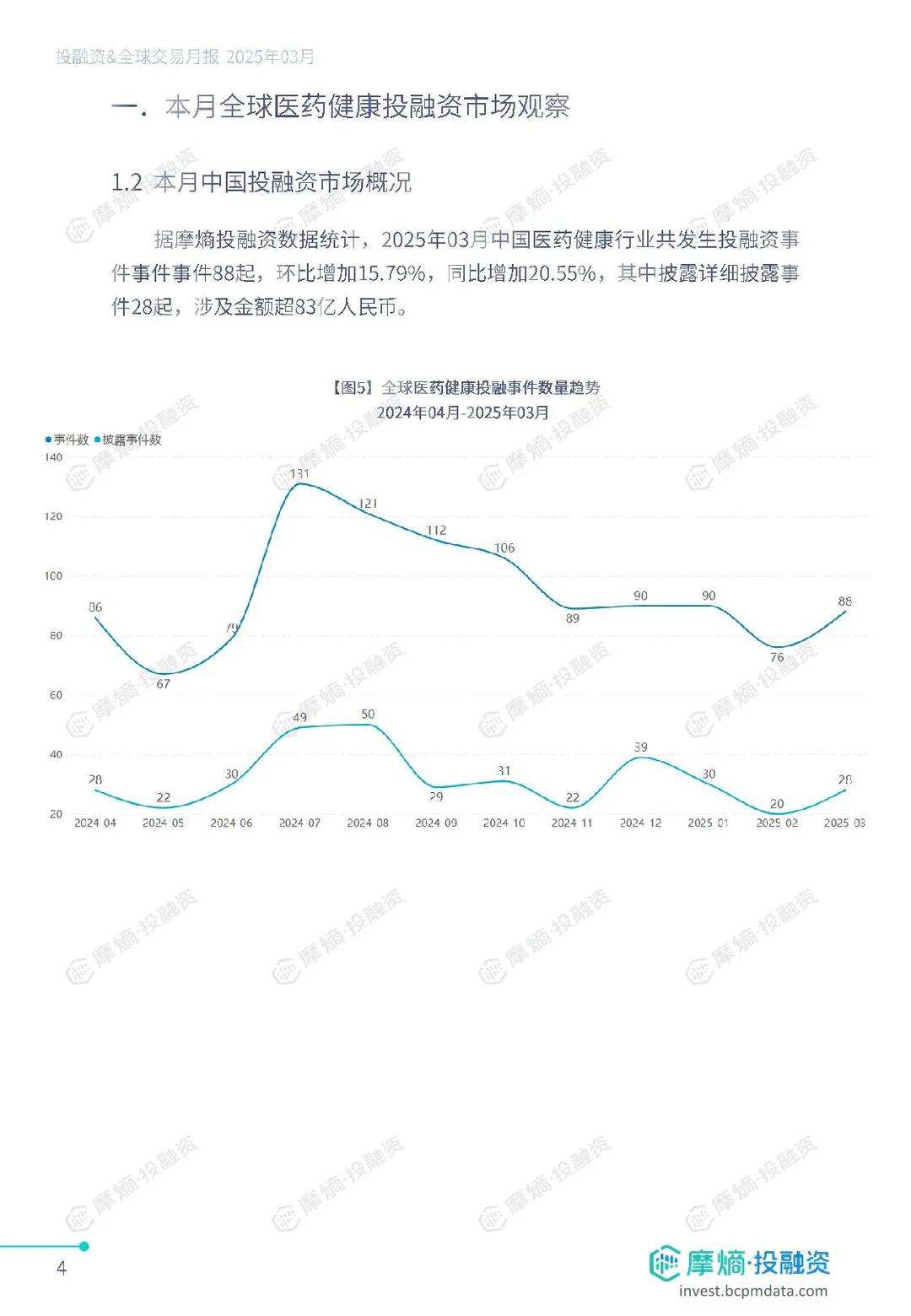 3月医药健康投融资&交易月报