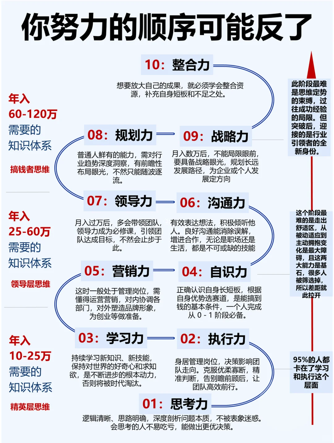 管理者必会的竞争分析模型：波特五力模型