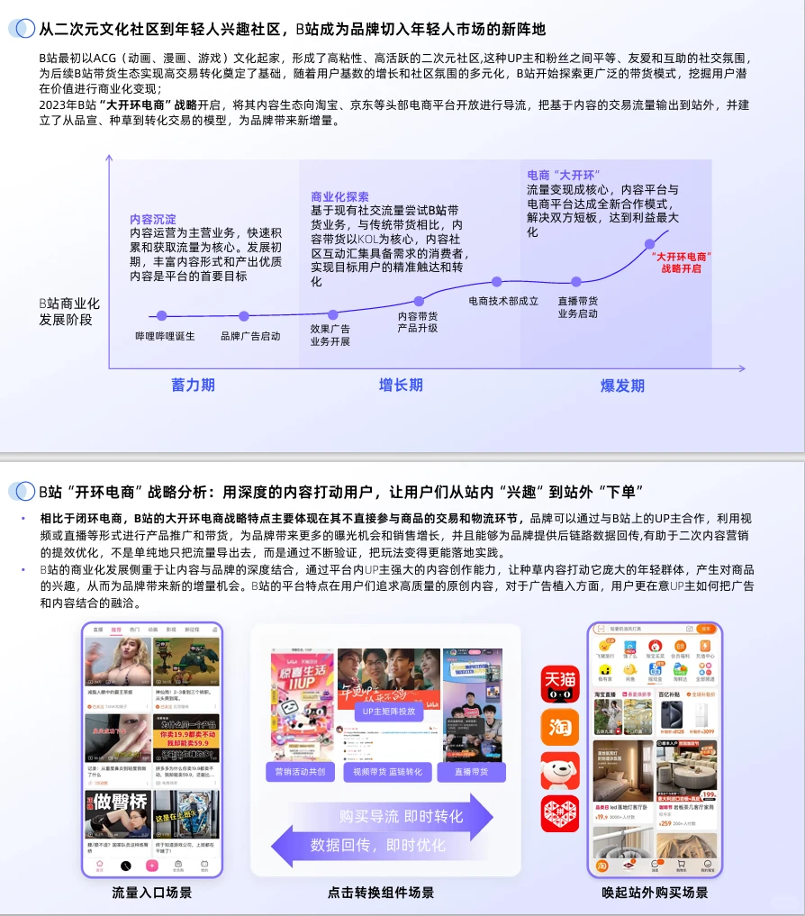 2024年B站交易生态趋势报告