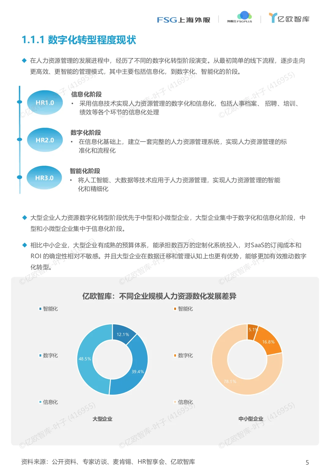 2025年AI赋能 开启人力资源管理加速键