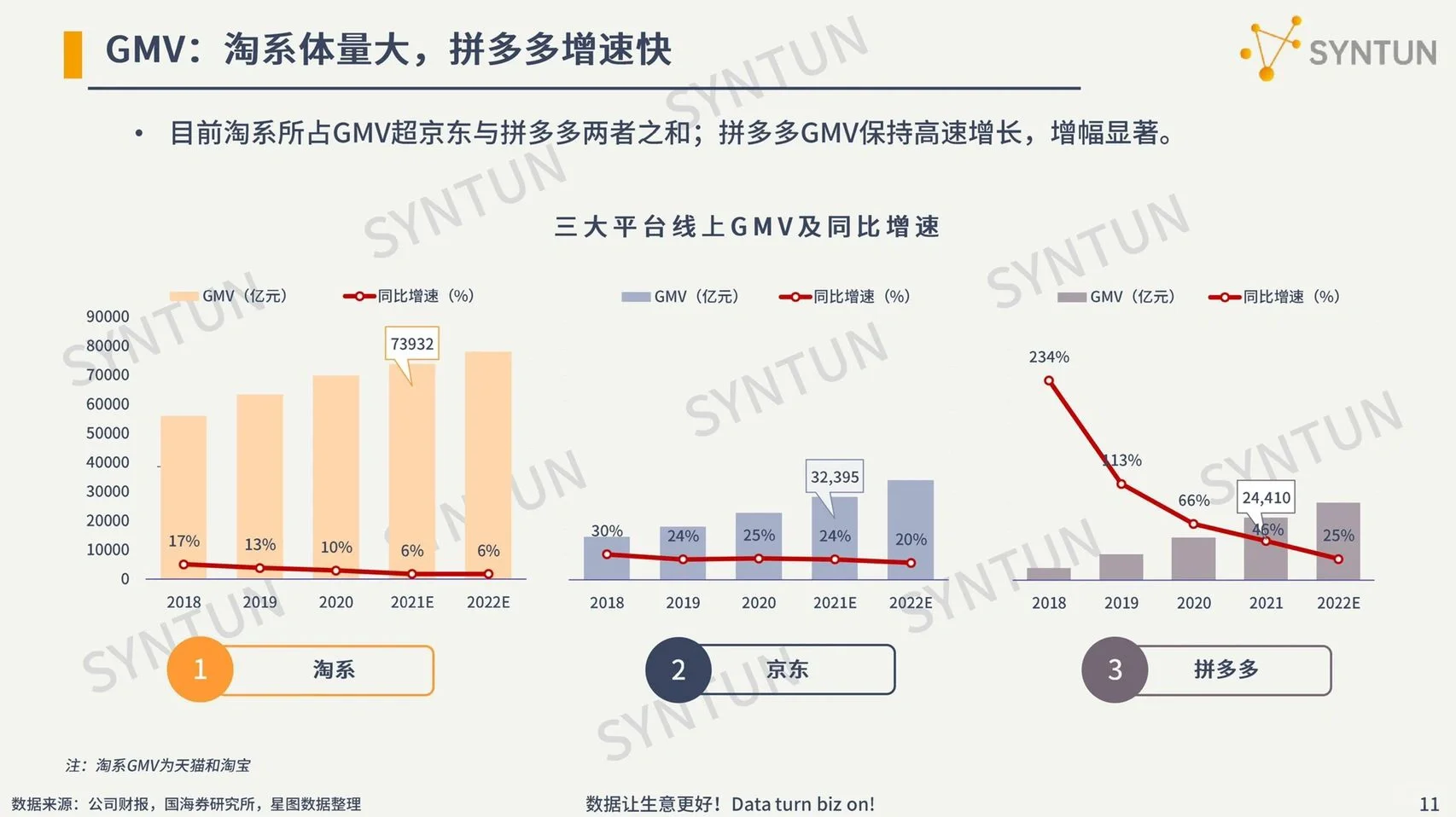 38页报告｜一文读懂2022电商行业发展