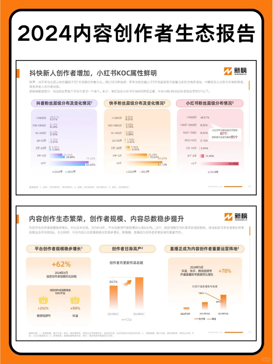 2024内容创作者生态报告分享