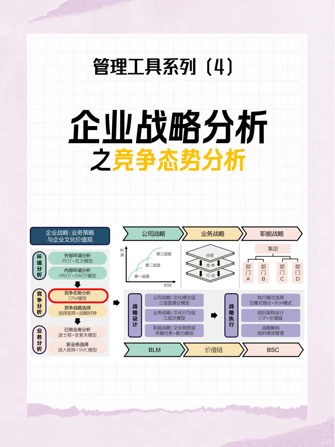 管理工具4：战略设计之竞争态势分析