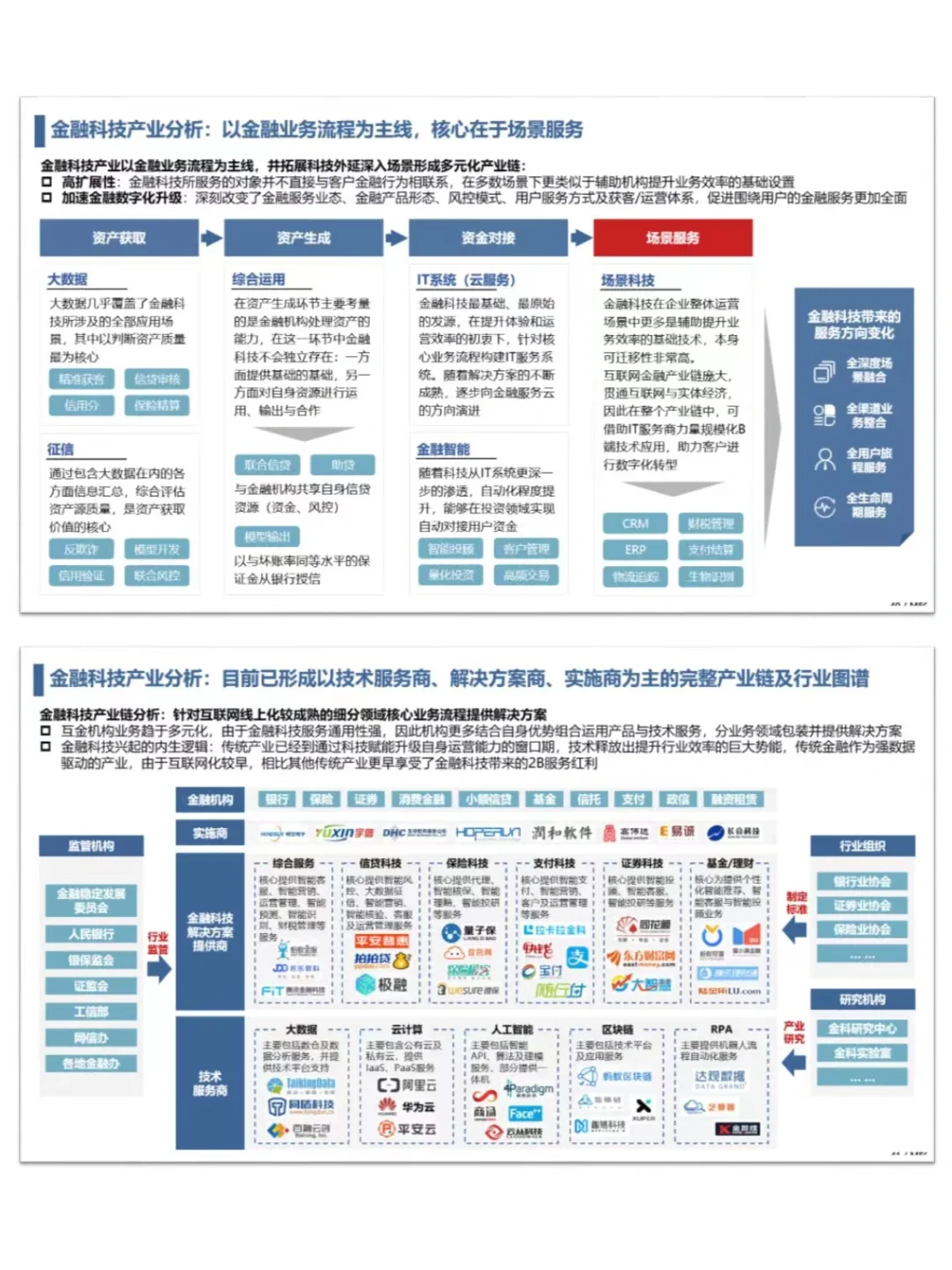 每天投资自己|今天学习3️⃣招竞争生态分析
