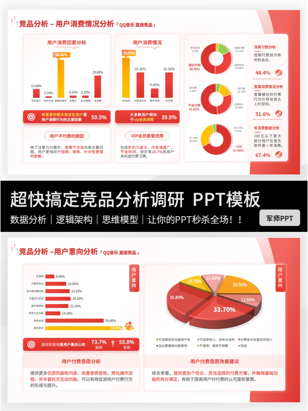 如何做竞品分析？｜领导称我全面又专业！
