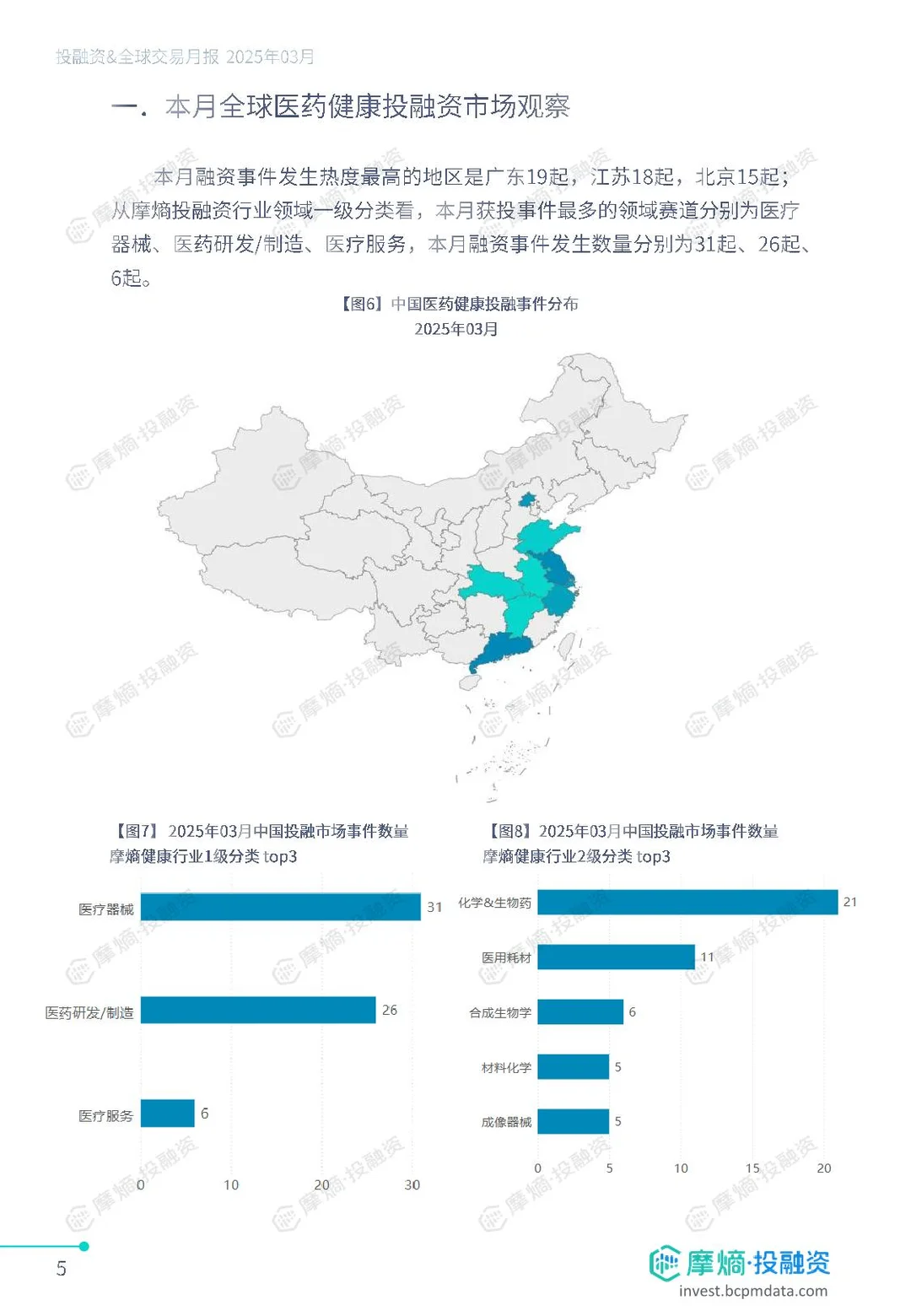 3月医药健康投融资&交易月报