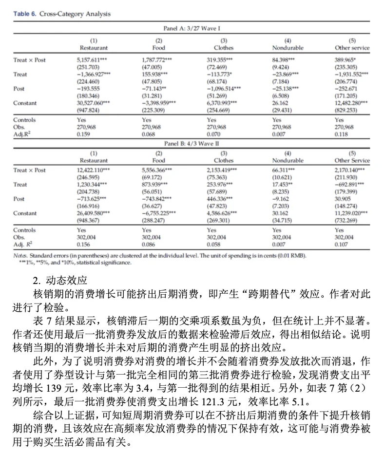[Fintech] 低预算刺激消费