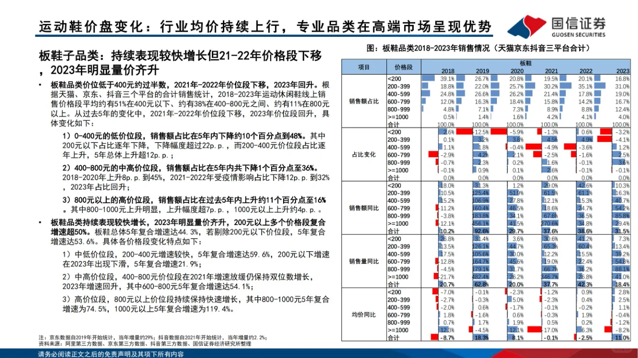 竞争分析 | 运动品牌产品价段竞争格局分析