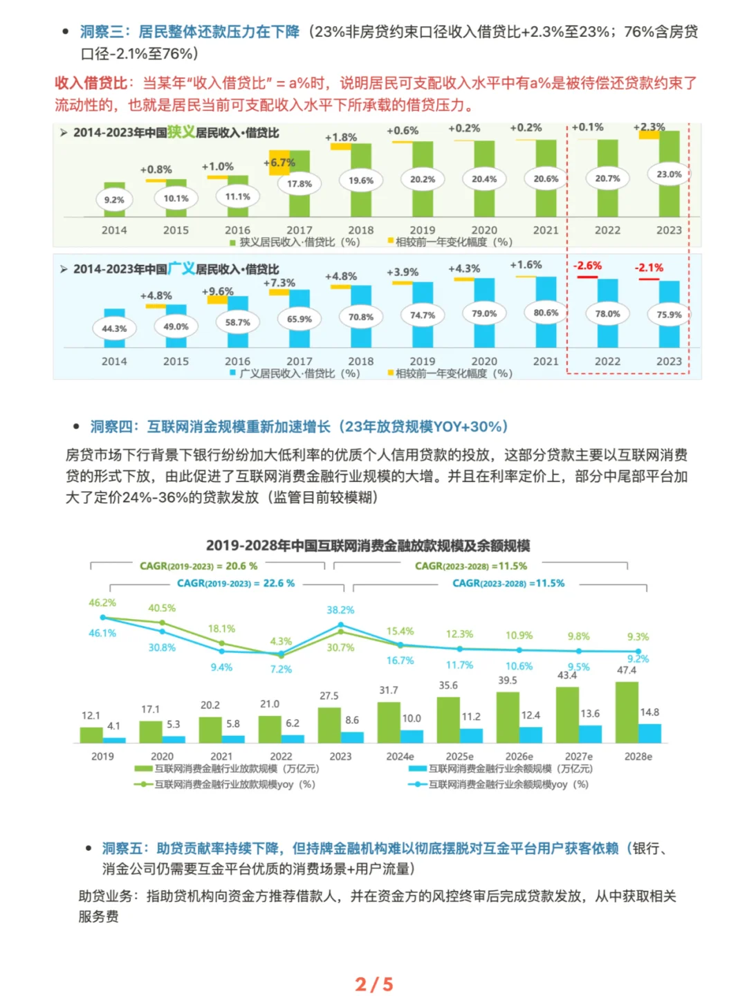 ?中国消费金融行业数据洞察报告