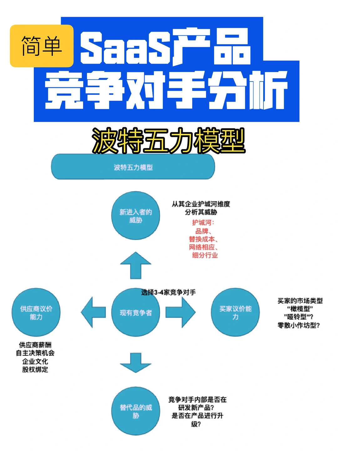 SaaS产品竞争对手分析这样做最简单高效？