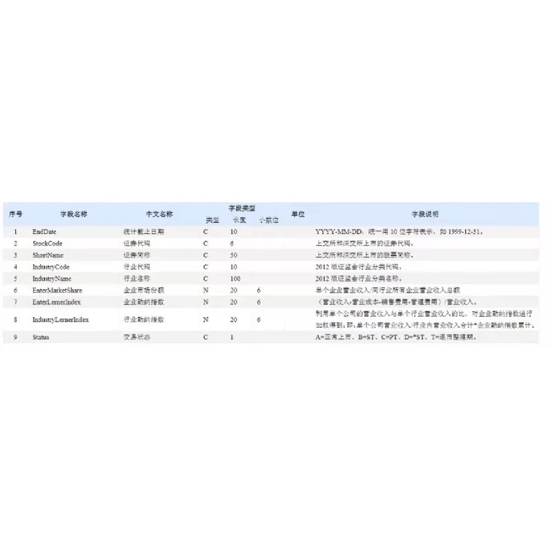 2023行业竞争新趋势?赫芬达尔指数大揭秘!