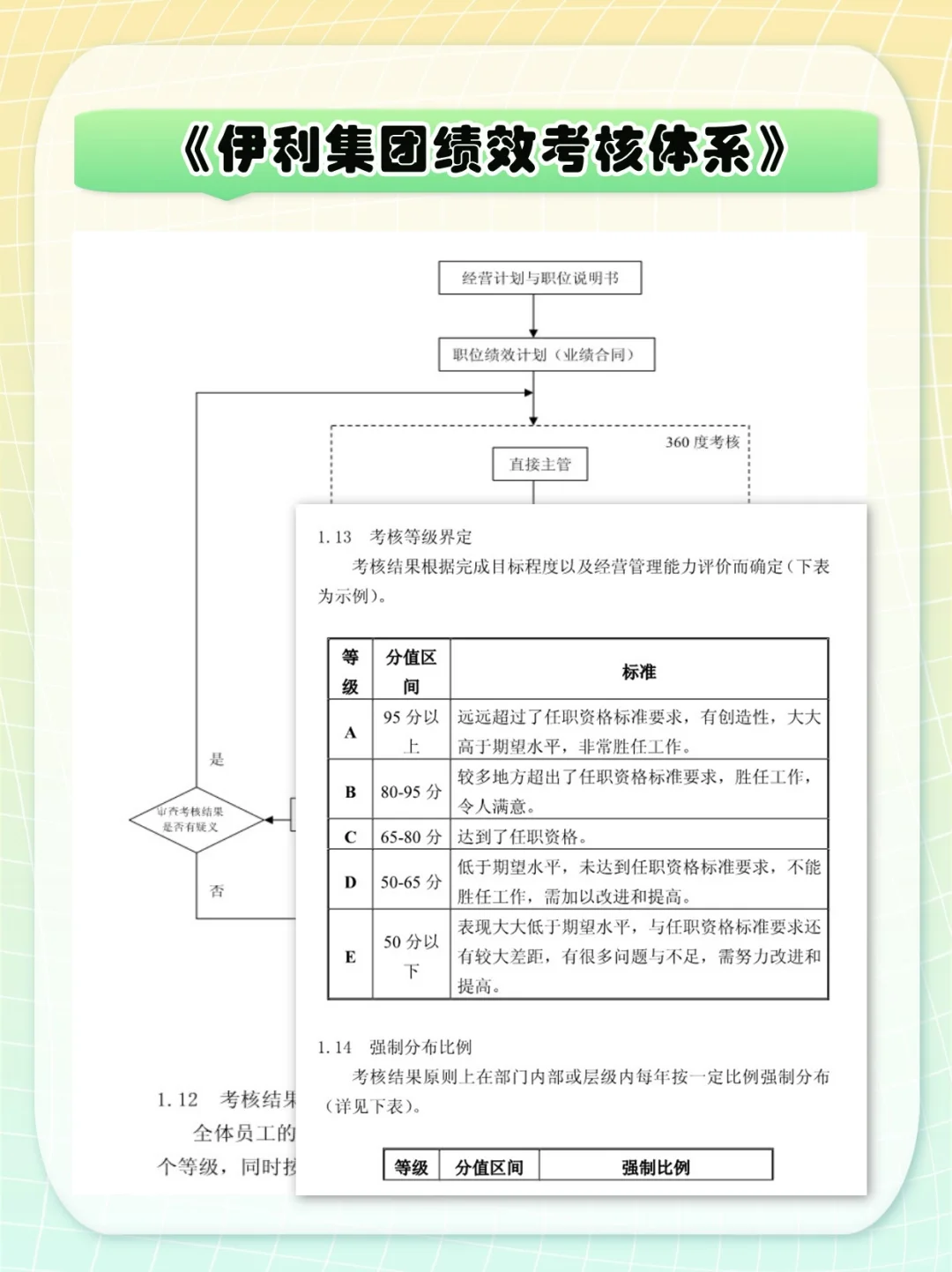 伊利绩效考核方法Ⅰ如何有技巧，也有温度！