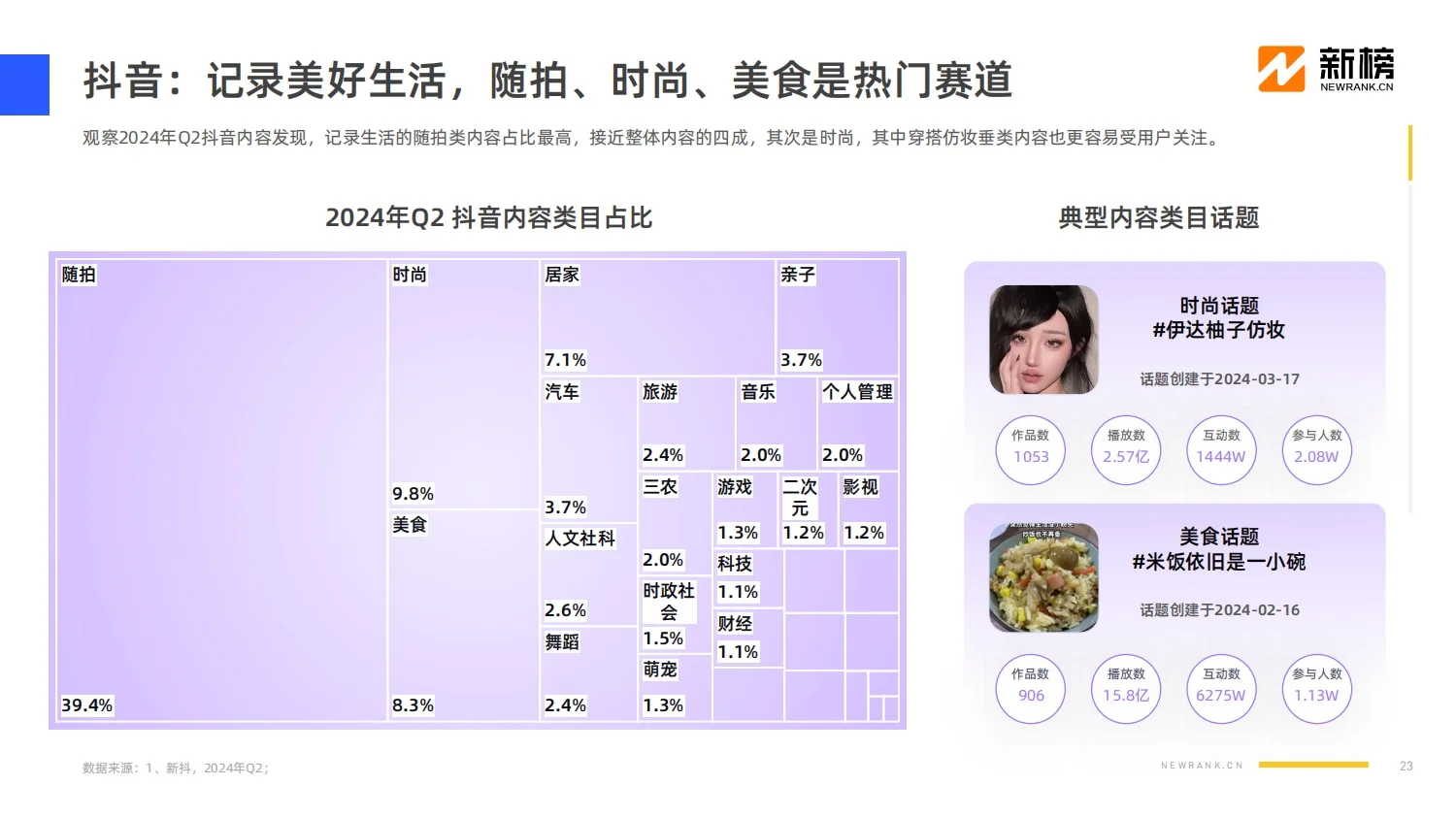 报告分享｜2024社媒内容生态数据报告