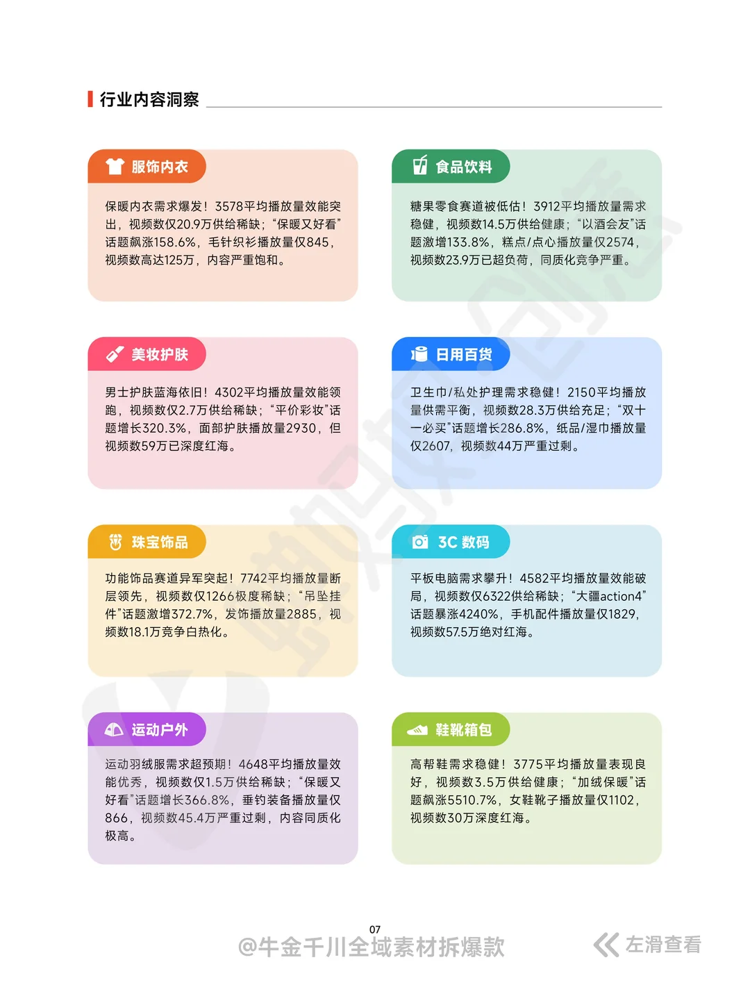 全42P丨签收素材内容爆量洞察报告 11月刊