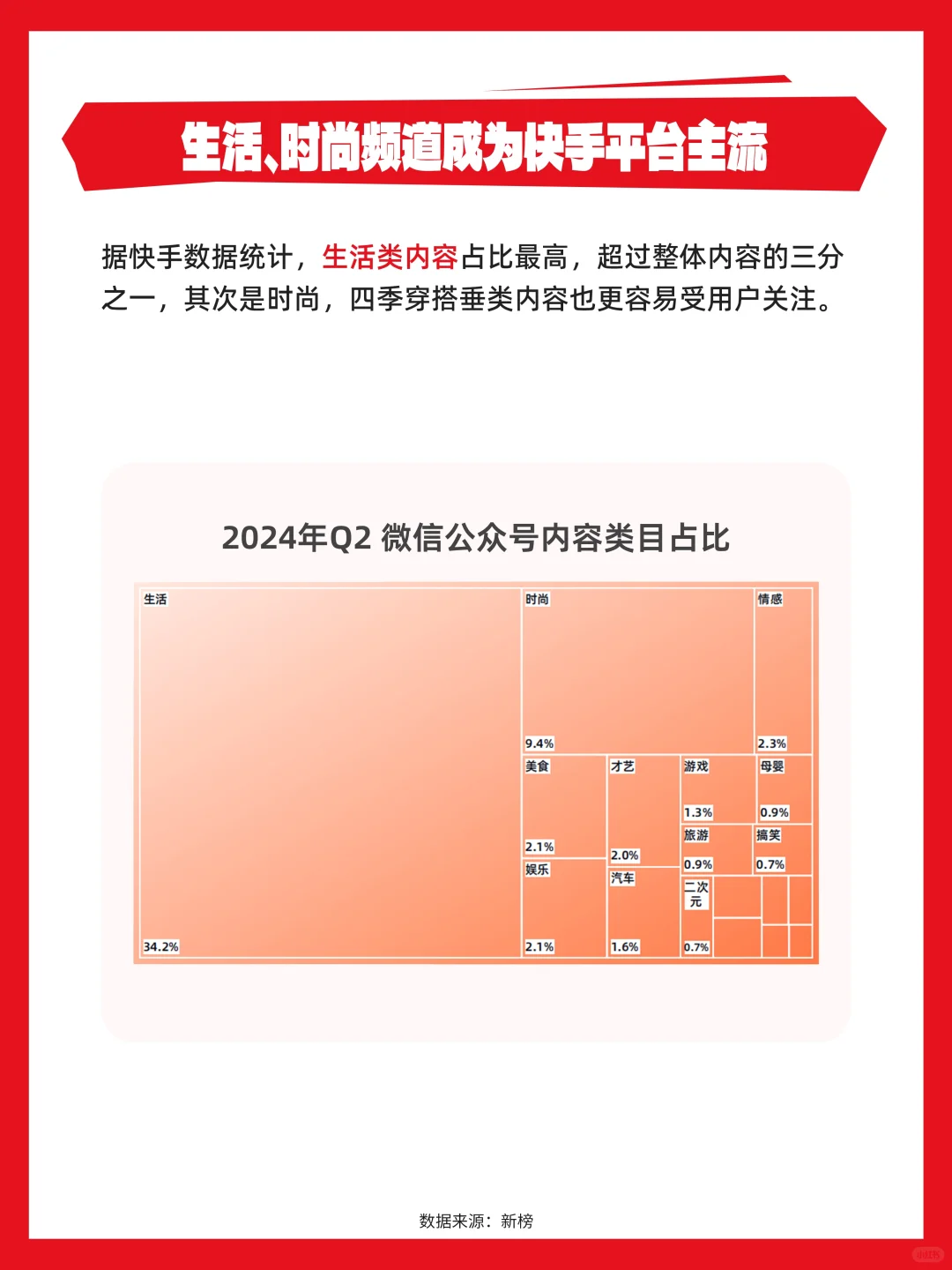 24年社媒内容生态数据报告火爆登场?