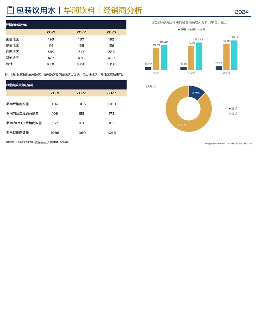 中国包装饮用水行业竞争格局分析（2024）