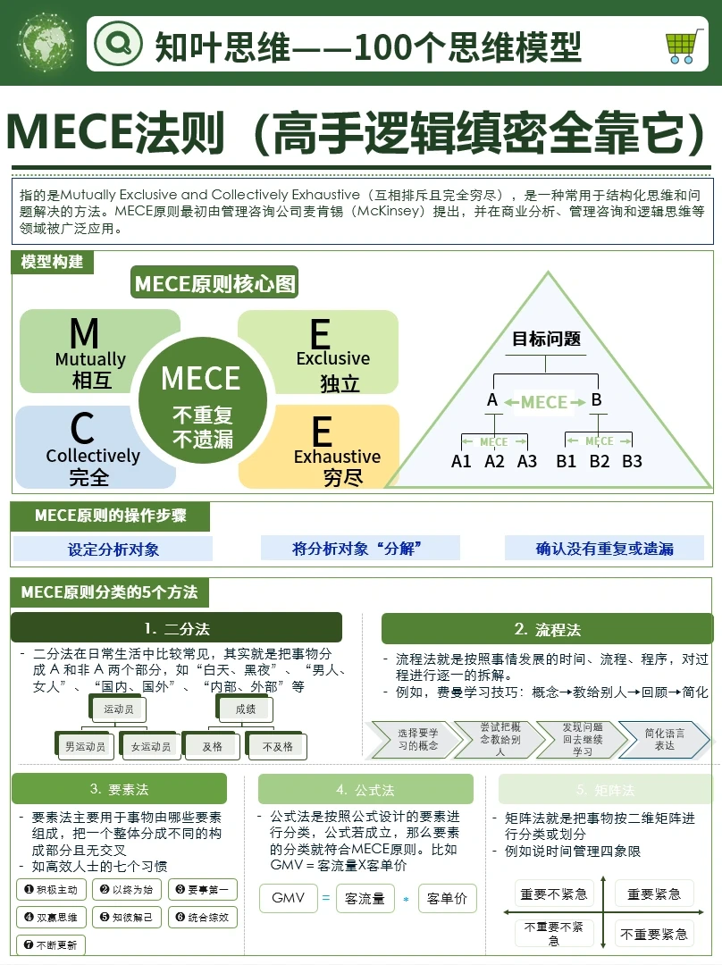 波特五力模型|如何高效开展竞争分析