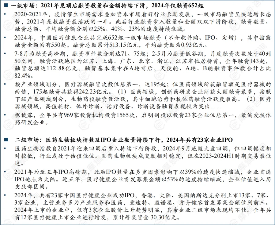 2024年中国医疗健康投融资全景洞察报告