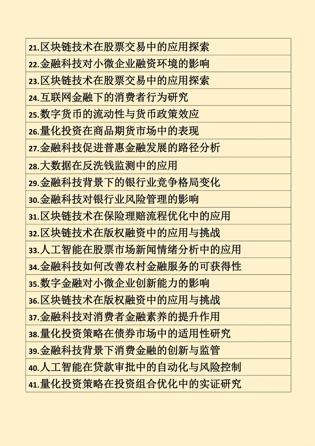 金融学同学们?最新论文选题大全来咯