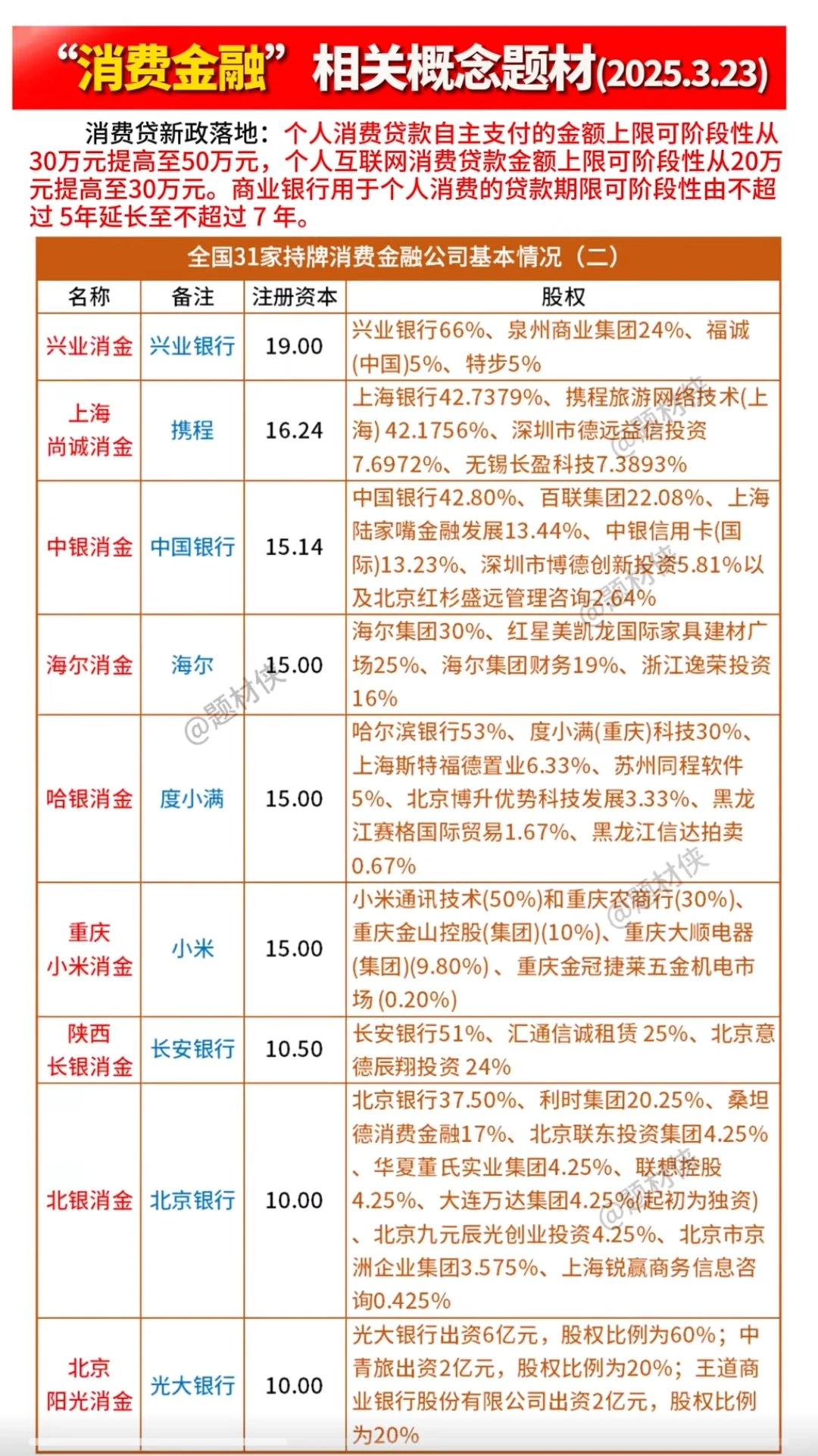 消费金融贷概念股