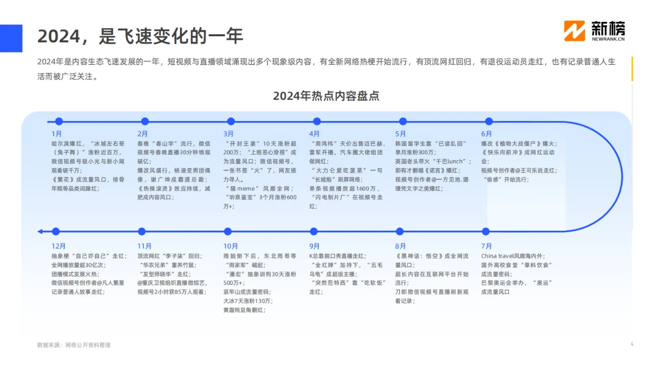 ? 2024社媒内容生态数据报告