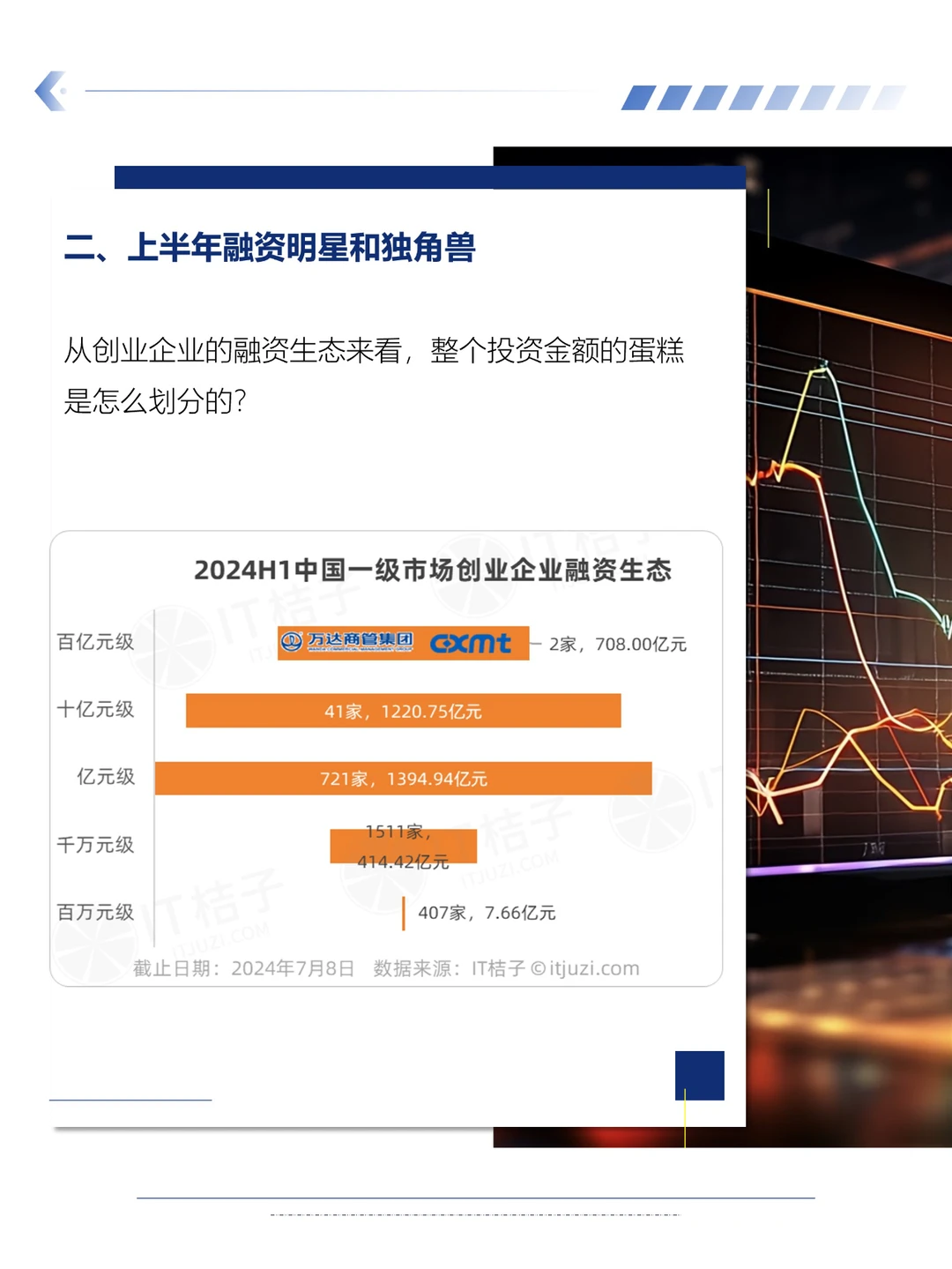 2024 上半年国内投融资动态！（代写bp)