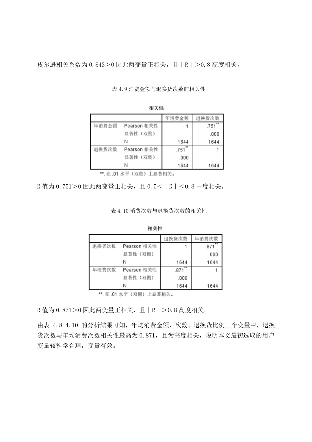 金融风险SPSS分析以京东白条为例