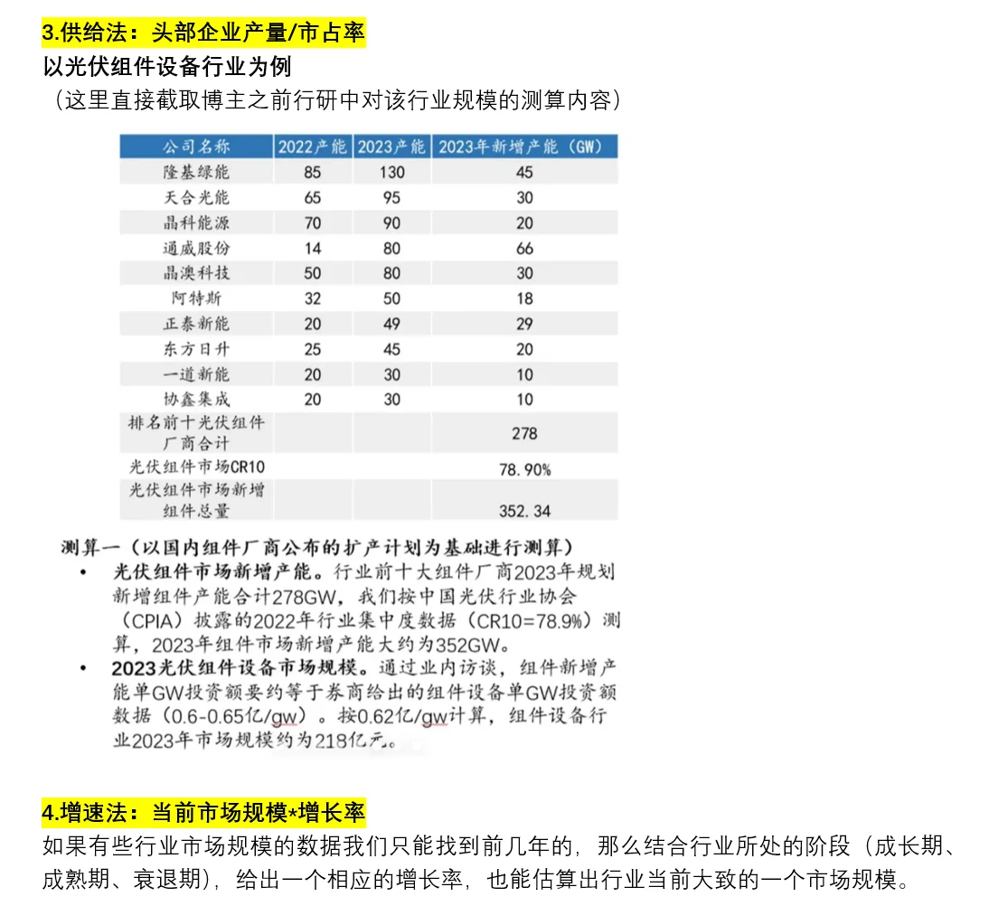 行研必看5：如何估算行业市场空间