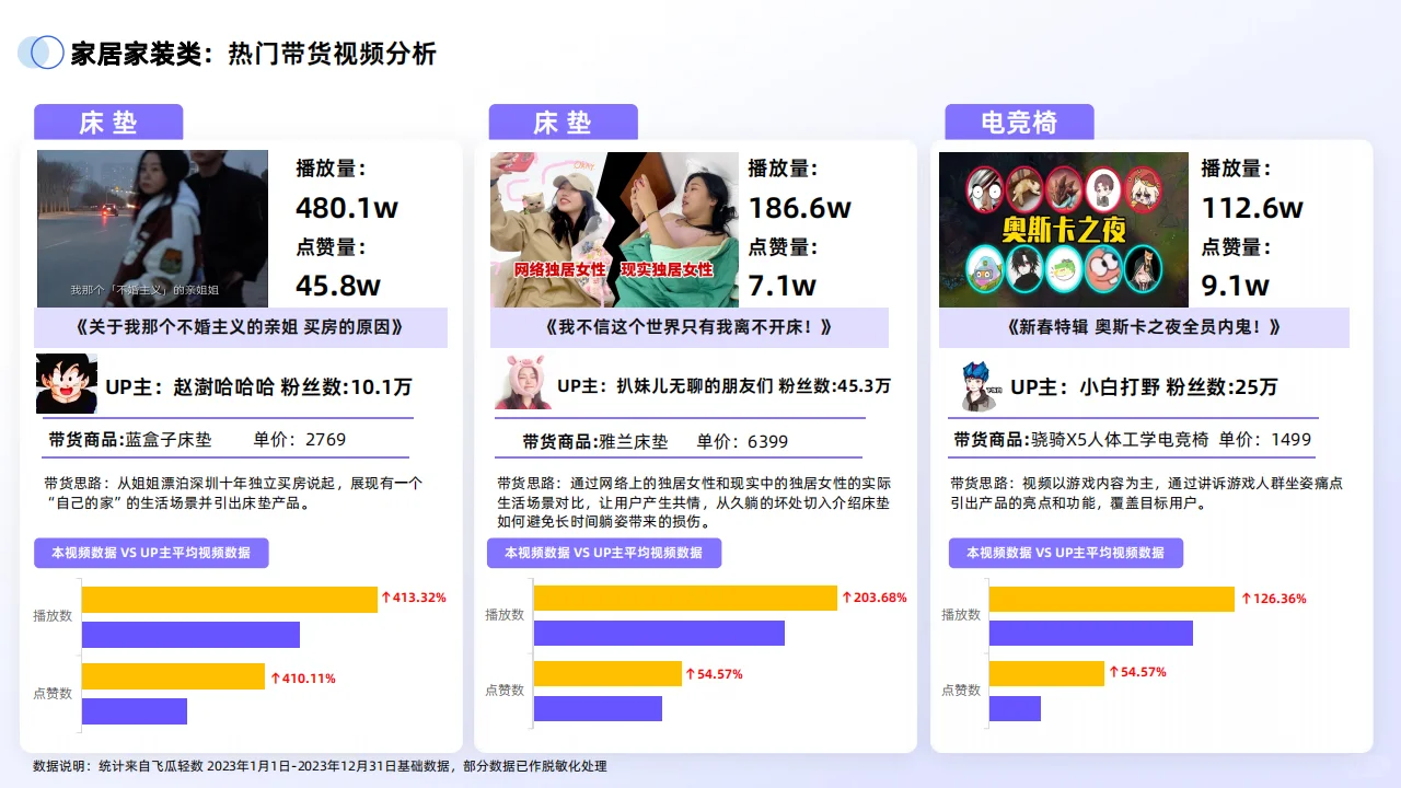?2024年B站交易生态趋势电商增长趋势